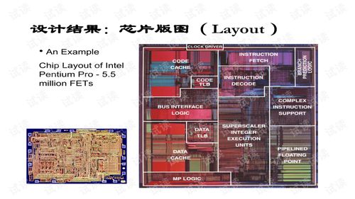 超大規(guī)模集成電路設(shè)計(jì) 技術(shù)、流程與挑戰(zhàn)