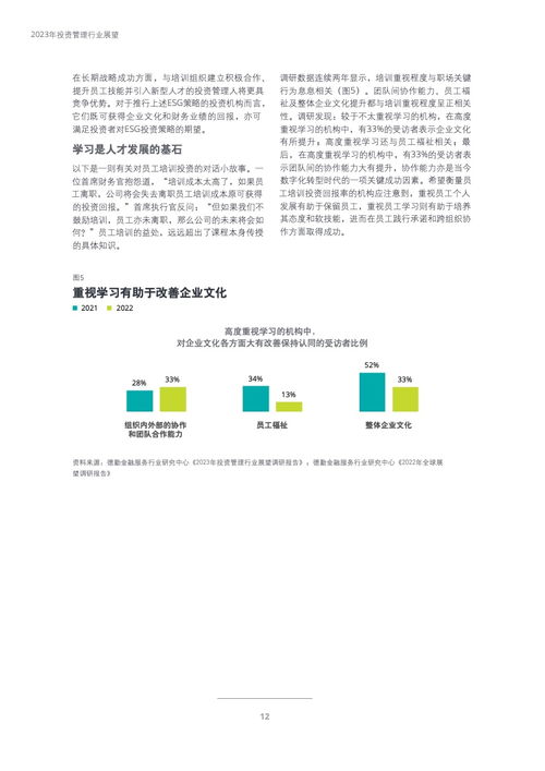 2023年投資管理行業(yè)展望 德勤咨詢洞見(jiàn)與戰(zhàn)略指南